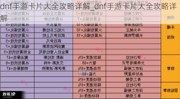 dnf手游卡片大全攻略详解_dnf手游卡片大全攻略详解