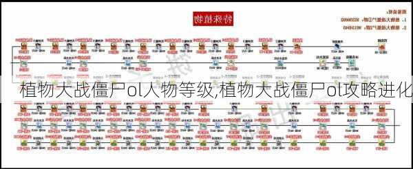 植物大战僵尸ol人物等级,植物大战僵尸ol攻略进化