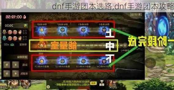 dnf手游团本选路,dnf手游团本攻略