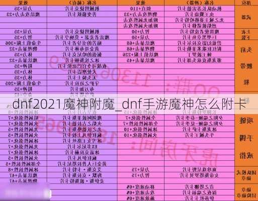 dnf2021魔神附魔_dnf手游魔神怎么附卡