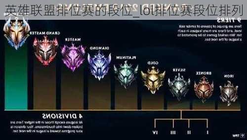 英雄联盟排位赛的段位_lol排位赛段位排列