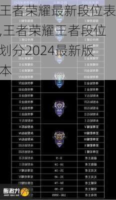 王者荣耀最新段位表,王者荣耀王者段位划分2024最新版本