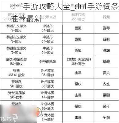 dnf手游攻略大全_dnf手游词条推荐最新