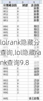 lolrank隐藏分查询,lol隐藏rank查询9.8