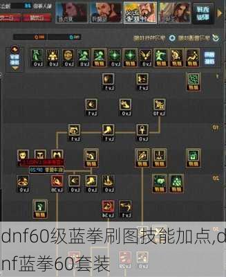 dnf60级蓝拳刷图技能加点,dnf蓝拳60套装