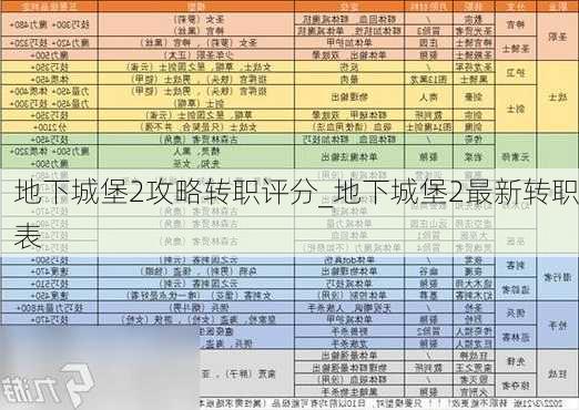 地下城堡2攻略转职评分_地下城堡2最新转职表