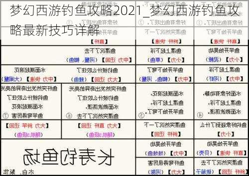 梦幻西游钓鱼攻略2021_梦幻西游钓鱼攻略最新技巧详解