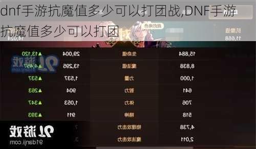 dnf手游抗魔值多少可以打团战,DNF手游抗魔值多少可以打团