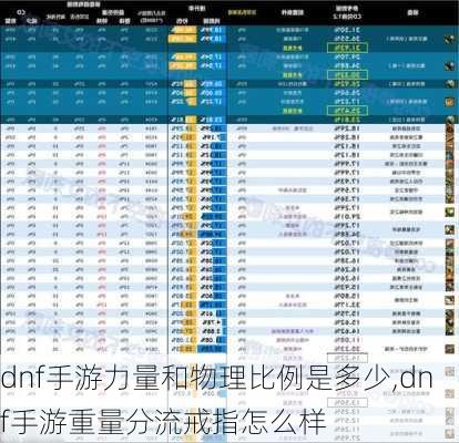 dnf手游力量和物理比例是多少,dnf手游重量分流戒指怎么样