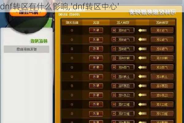 dnf转区有什么影响,'dnf转区中心'