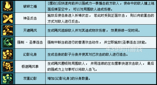 dnf手游蓝拳技能讲解,dnf蓝拳技能怎么放顺手