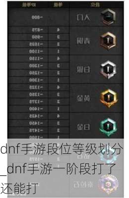 dnf手游段位等级划分_dnf手游一阶段打了还能打
