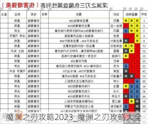 魔渊之刃攻略2023_魔渊之刃攻略大全