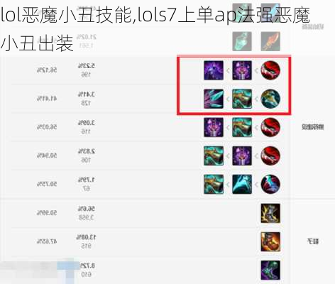 lol恶魔小丑技能,lols7上单ap法强恶魔小丑出装