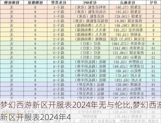 梦幻西游新区开服表2024年无与伦比,梦幻西游新区开服表2024年4