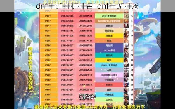 dnf手游打桩排名_dnf手游打脸