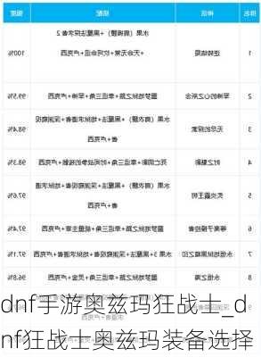 dnf手游奥兹玛狂战士_dnf狂战士奥兹玛装备选择