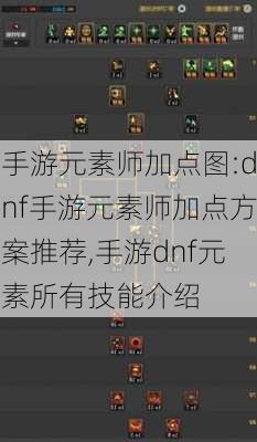 手游元素师加点图:dnf手游元素师加点方案推荐,手游dnf元素所有技能介绍