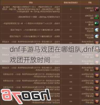 dnf手游马戏团在哪组队,dnf马戏团开放时间