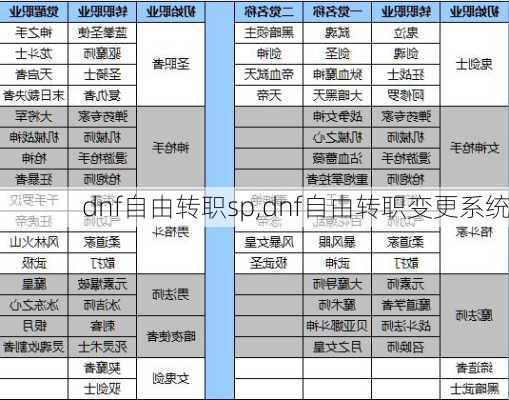 dnf自由转职sp,dnf自由转职变更系统