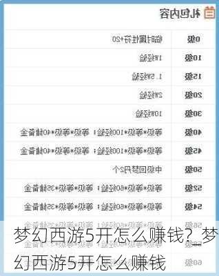 梦幻西游5开怎么赚钱?_梦幻西游5开怎么赚钱