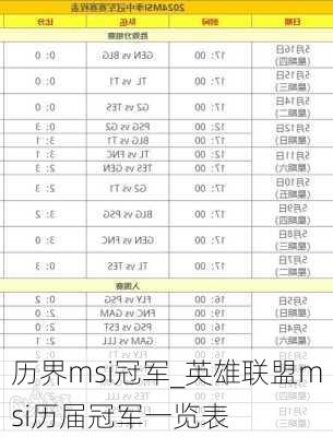 历界msi冠军_英雄联盟msi历届冠军一览表