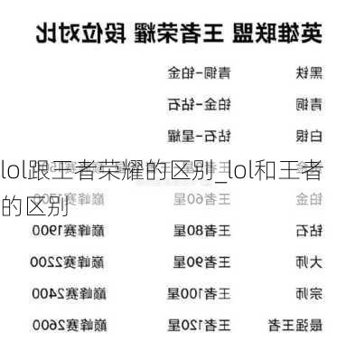 lol跟王者荣耀的区别_lol和王者的区别