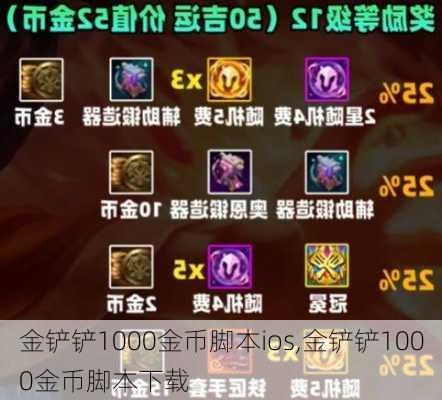 金铲铲1000金币脚本ios,金铲铲1000金币脚本下载