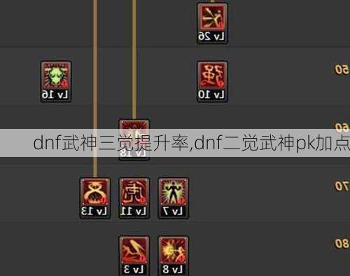 dnf武神三觉提升率,dnf二觉武神pk加点