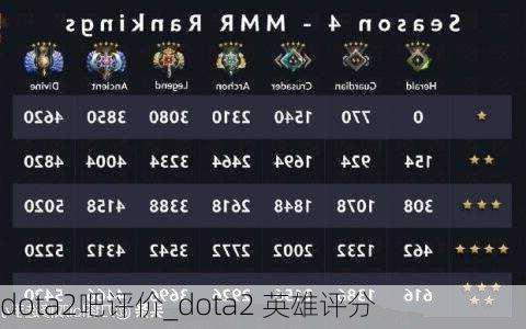 dota2吧评价_dota2 英雄评分