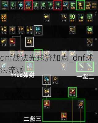 dnf战法光球流加点_dnf球法流派