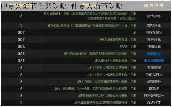 仲夏火焰节任务攻略_仲夏火焰节攻略