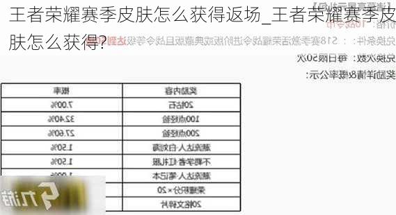 王者荣耀赛季皮肤怎么获得返场_王者荣耀赛季皮肤怎么获得?