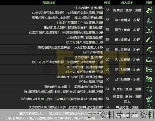 dnf资料片,dnf 资料