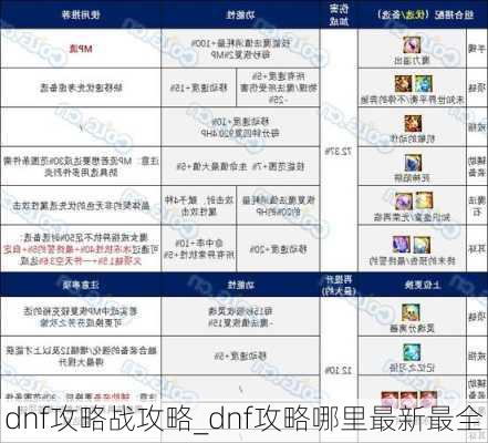 dnf攻略战攻略_dnf攻略哪里最新最全