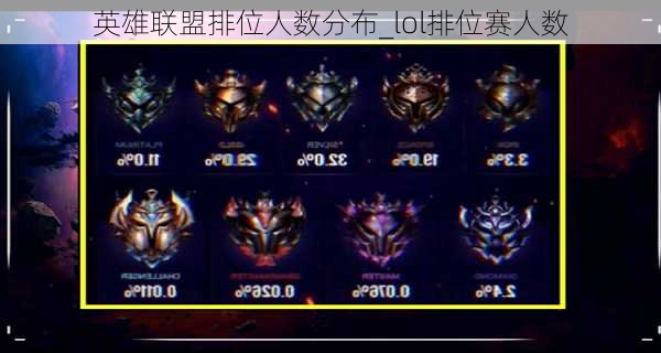 英雄联盟排位人数分布_lol排位赛人数