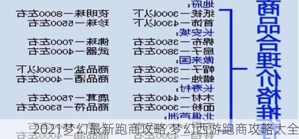 2021梦幻最新跑商攻略,梦幻西游跑商攻略大全