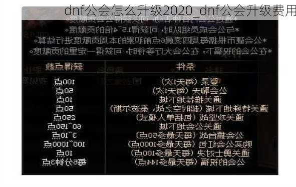 dnf公会怎么升级2020_dnf公会升级费用