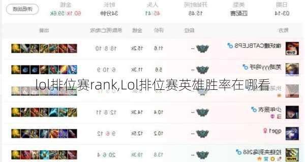 lol排位赛rank,Lol排位赛英雄胜率在哪看