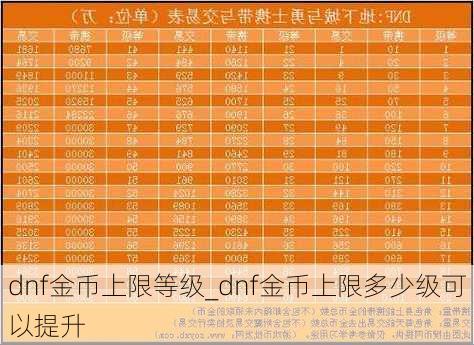 dnf金币上限等级_dnf金币上限多少级可以提升