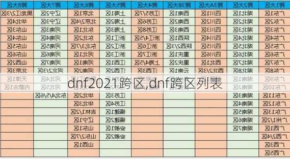 dnf2021跨区,dnf跨区列表