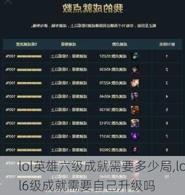 lol英雄六级成就需要多少局,lol6级成就需要自己升级吗