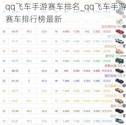 qq飞车手游赛车排名_qq飞车手游赛车排行榜最新