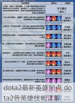 dota2最新英雄加点,dota2各英雄技能详解