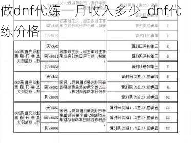 做dnf代练一月收入多少_dnf代练价格