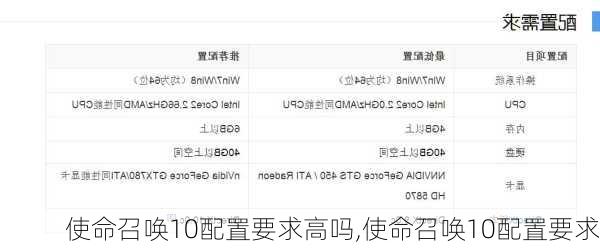 使命召唤10配置要求高吗,使命召唤10配置要求