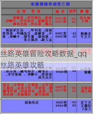 丝路英雄冒险攻略数据_qq丝路英雄攻略