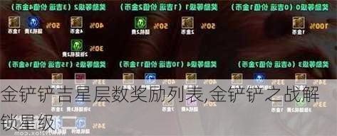 金铲铲吉星层数奖励列表,金铲铲之战解锁星级