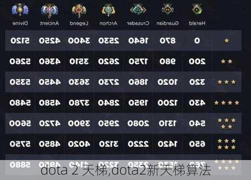 dota 2 天梯,dota2新天梯算法