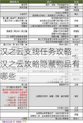 汉之云支线任务攻略_汉之云攻略隐藏物品有哪些